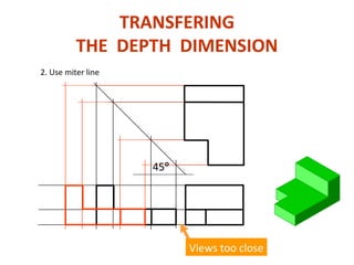 TRANSFERING
THE DEPTH DIMENSION
2. Use miter line
45°
Views too close
 