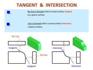 No line is formed when curved surface tangent
to a plane surface.
No line
No line
TANGENT & INTERSECTION
Line is formed when curved surface intersects
a plane surface.
tangent
tangent
intersect
intersect
 