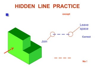 HIDDEN LINE PRACTICE
Hidden line should join a visible line, except it
extended from the visible line.
Correct
No !
Join
Leave
space
 