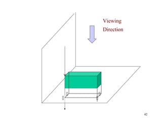 42
Viewing
Direction
 
 
 