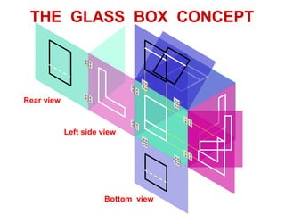 THE GLASS BOX CONCEPT
Bottom view
Left side view
Rear view
 