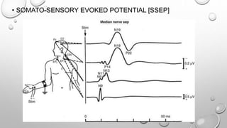 nursing assessment and systemic examination of orthopaedic system | PPTX