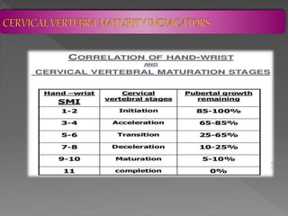 CERVICAL VERTEBRA MATURITY INDICATORS | PPTX