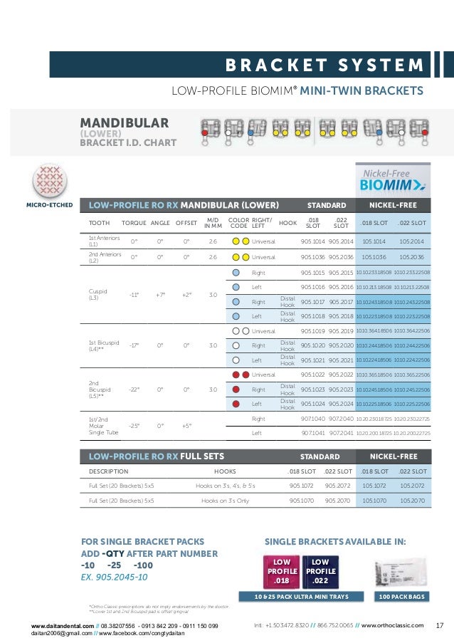 Orthoclassic Product Catalogue Orthoclassic Product Catalogue