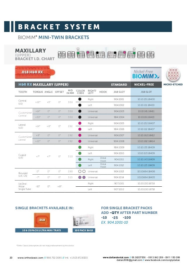 Orthoclassic Product Catalogue