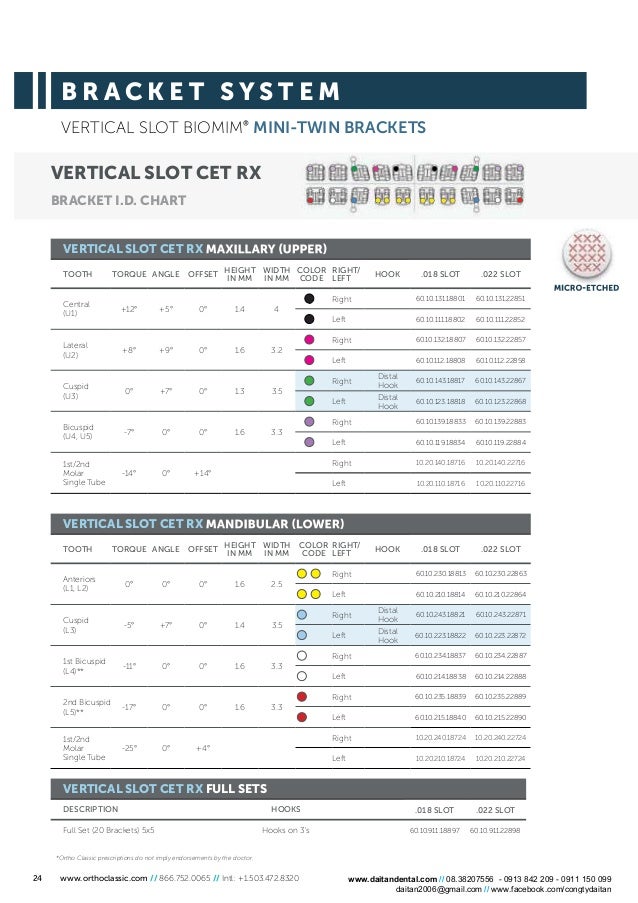 Orthoclassic Product Catalogue