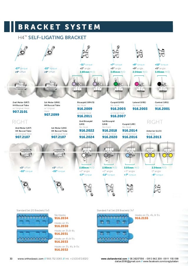 Orthoclassic Product Catalogue