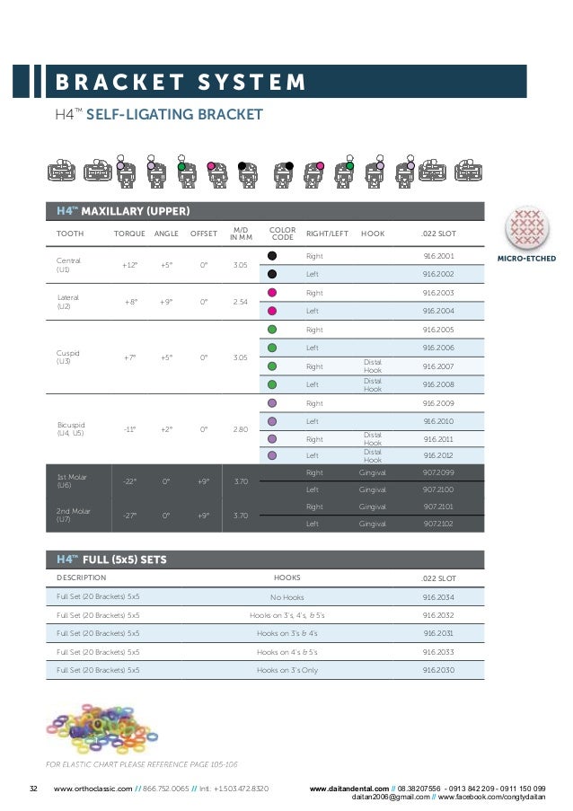 Orthoclassic Product Catalogue