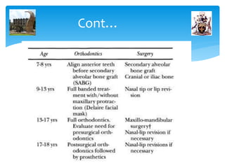 principles of Orthodontic management of cleft lip and palate | PPT