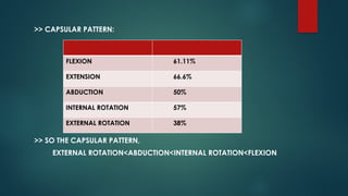 ORTHO ASSESSMENT(ADHESIVE CAPSULITIS).pptx