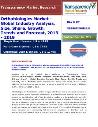 REPORT DESCRIPTION
Orthobiologics Market (Allografts, Viscosupplements, DBM, BMP, Stem Cell and
Others) is Expected to Reach USD 5,519.9 Million Globally in 2019: Transparency
Market Research
According to a new market report published by Transparency Market
Research "Orthobiologics Market (Allografts, Viscosupplements, DBM, BMP, Stem
Cell and Others) - Global Industry Analysis, Size, Share, Growth, Trends and
Forecast, 2013 - 2019" the global orthobiologics market was valued at USD 3,754.6
million in 2012 and is estimated to reach a market worth USD 5,519.9million in 2019at a
CAGR of 5.9% from 2013 to 2019.
Orthobiologics are biomaterials used by surgeons for faster healing and quick recovery of
injured muscles, bones, ligaments and tendons. It is estimated that bone and joint disorders
account for approximately half of the devastating conditions in individuals with above 50
years of age. Moreover, population aged 60 years and above is expected to double by 2020
that alone represents the key driver of this market.A rise in geriatric population, lifestyle
changes coupled with growing awareness of sports and outdoor activities among the older
as well as younger generation has triggered the growth of this market. Moreover, rise in
obese population has concurrently led to rise in prevalence of disorders such as
osteoarthritis, rheumatoid arthritis and others. In addition, technological advancements and
Transparency Market Research
Orthobiologics Market -
Global Industry Analysis,
Size, Share, Growth,
Trends and Forecast, 2013
- 2019
Single User License: US $ 4795
Multi User License: US $ 7795
Corporate User License: US $ 10795
Buy Now
Request Sample
Published Date: Dec 2013
105 Pages Report
 