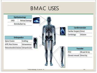 BMAC USES
Wednesday, 4 June 14 96
 