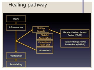 Healing pathway
 