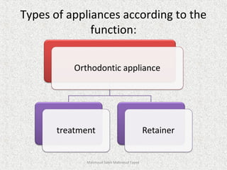 Types of appliances according to the
function:
Mahmoud Saleh Mahmoud Fayed
 