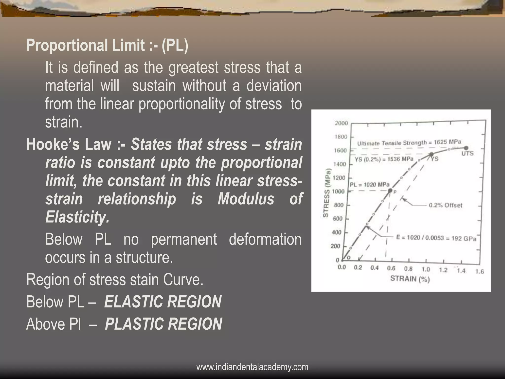 Proportional Limit :- (PL)
It is defined as the greatest stress that a
material will sustain without a deviation
from the linear proportionality of stress to
strain.
Hooke‟s Law :- States that stress – strain
ratio is constant upto the proportional
limit, the constant in this linear stressstrain relationship is Modulus of
Elasticity.
Below PL no permanent deformation
occurs in a structure.
Region of stress stain Curve.
Below PL – ELASTIC REGION
Above Pl – PLASTIC REGION
www.indiandentalacademy.com

 