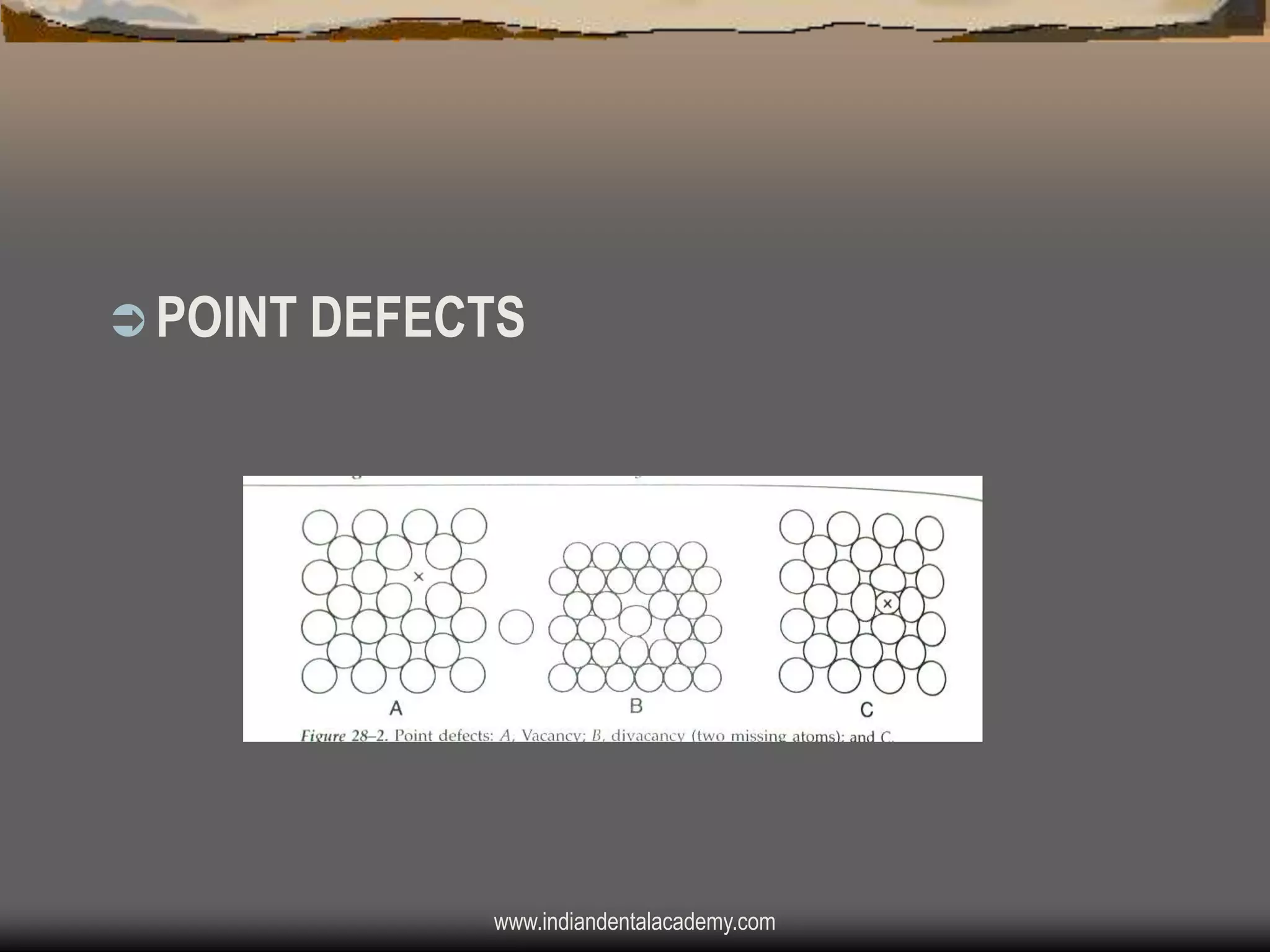  POINT DEFECTS

www.indiandentalacademy.com

 