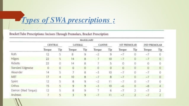 Mbt Prescription Chart