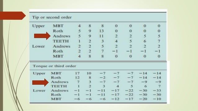 Mbt Prescription Chart