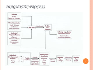 DIAGNOSTIC PROCESS
7
 