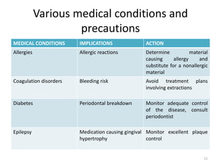 Various medical conditions and
precautions
MEDICAL CONDITIONS IMPLICATIONS ACTION
Allergies Allergic reactions Determine material
causing allergy and
substitute for a nonallergic
material
Coagulation disorders Bleeding risk Avoid treatment plans
involving extractions
Diabetes Periodontal breakdown Monitor adequate control
of the disease, consult
periodontist
Epilepsy Medication causing gingival
hypertrophy
Monitor excellent plaque
control
11
 
