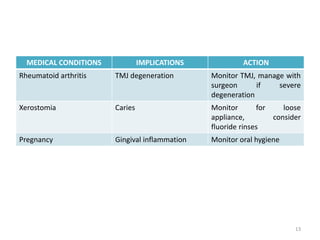 MEDICAL CONDITIONS IMPLICATIONS ACTION
Rheumatoid arthritis TMJ degeneration Monitor TMJ, manage with
surgeon if severe
degeneration
Xerostomia Caries Monitor for loose
appliance, consider
fluoride rinses
Pregnancy Gingival inflammation Monitor oral hygiene
13
 