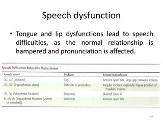 Speech dysfunction
• Tongue and lip dysfunctions lead to speech
difficulties, as the normal relationship is
hampered and pronunciation is affected.
146
 