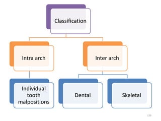 Classification
Intra arch
Individual
tooth
malpositions
Inter arch
Dental Skeletal
159
 