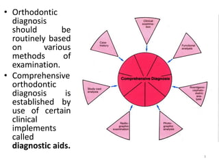 • Orthodontic
diagnosis
should be
routinely based
on various
methods of
examination.
• Comprehensive
orthodontic
diagnosis is
established by
use of certain
clinical
implements
called
diagnostic aids.
3
 