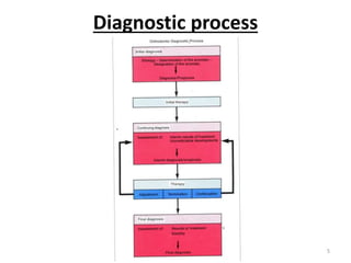 Diagnostic process
5
 