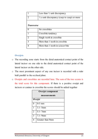 Orthodontic Indecis For Orthodontists By Almuzian