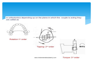 Orthodontic materials & instruments | PPTX