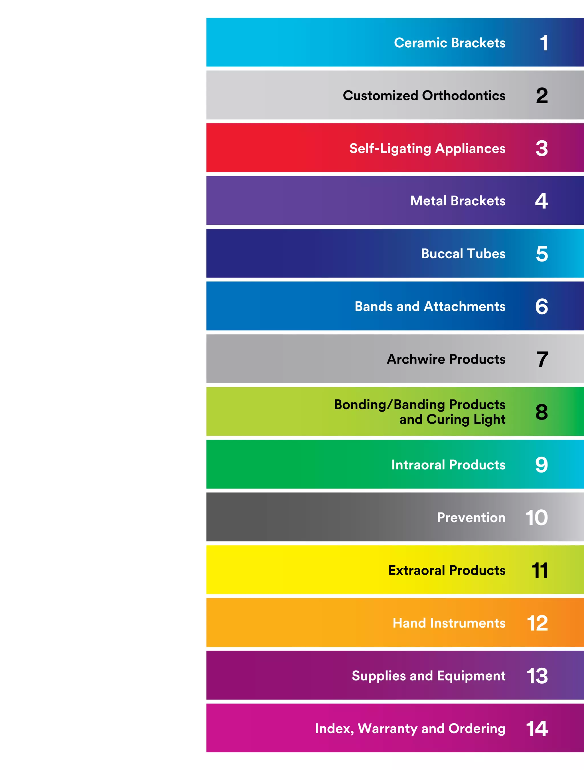 3M Orthodontic Product Catalogue PDF