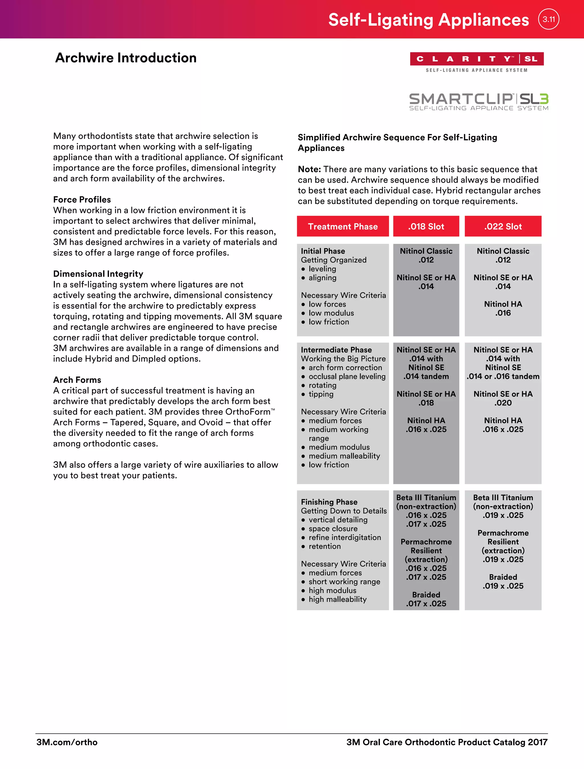 3M Orthodontic Product Catalogue PDF