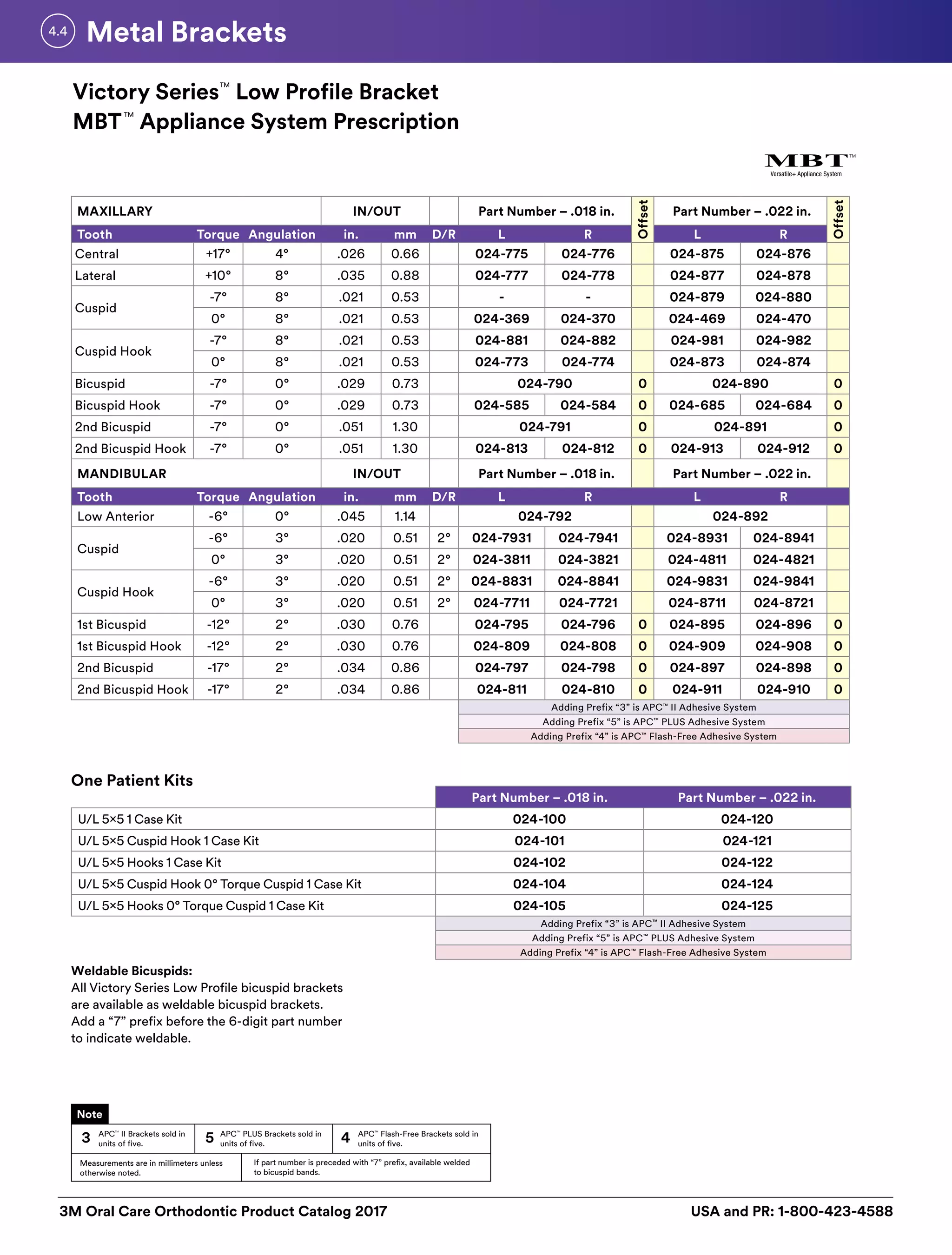 3M Orthodontic Product Catalogue PDF