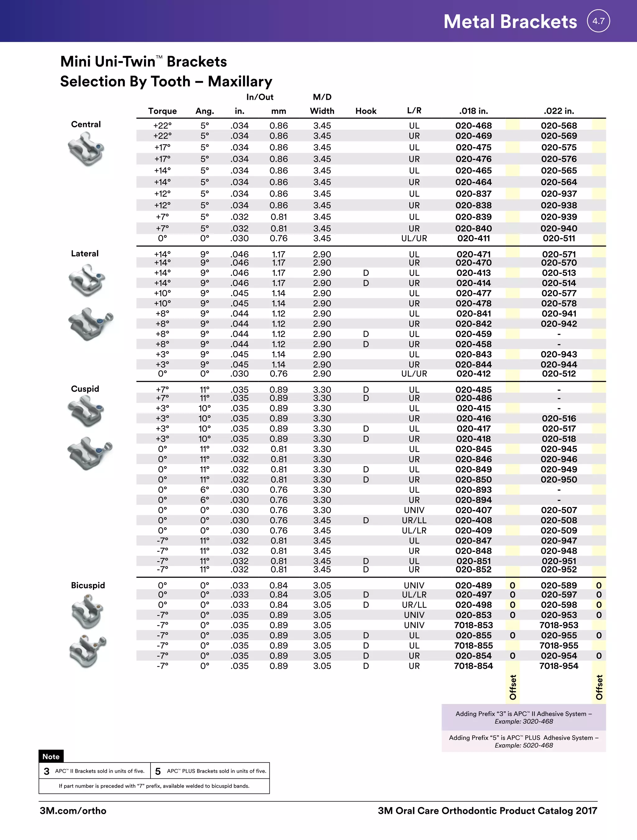 3M Orthodontic Product Catalogue PDF