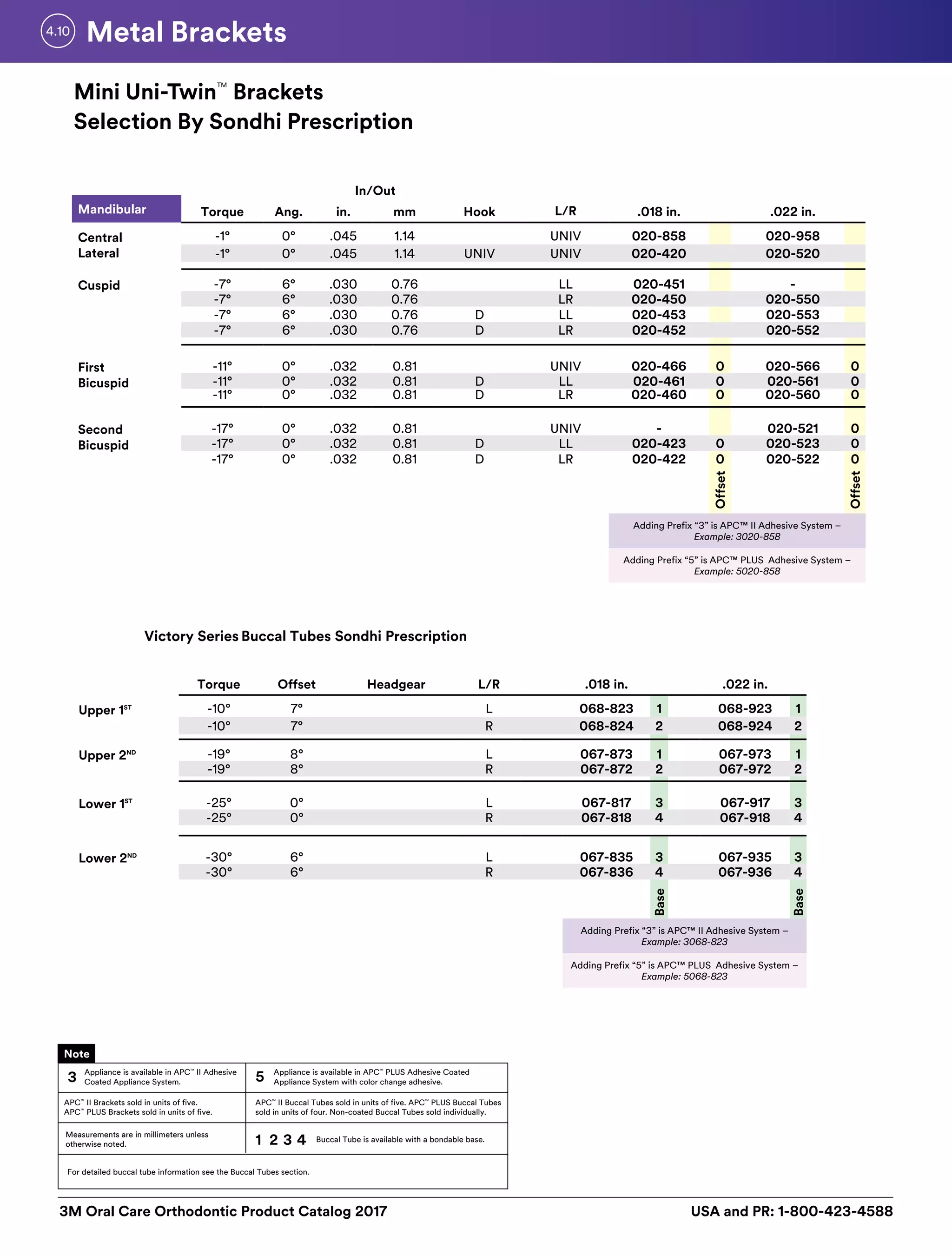 3M Orthodontic Product Catalogue PDF