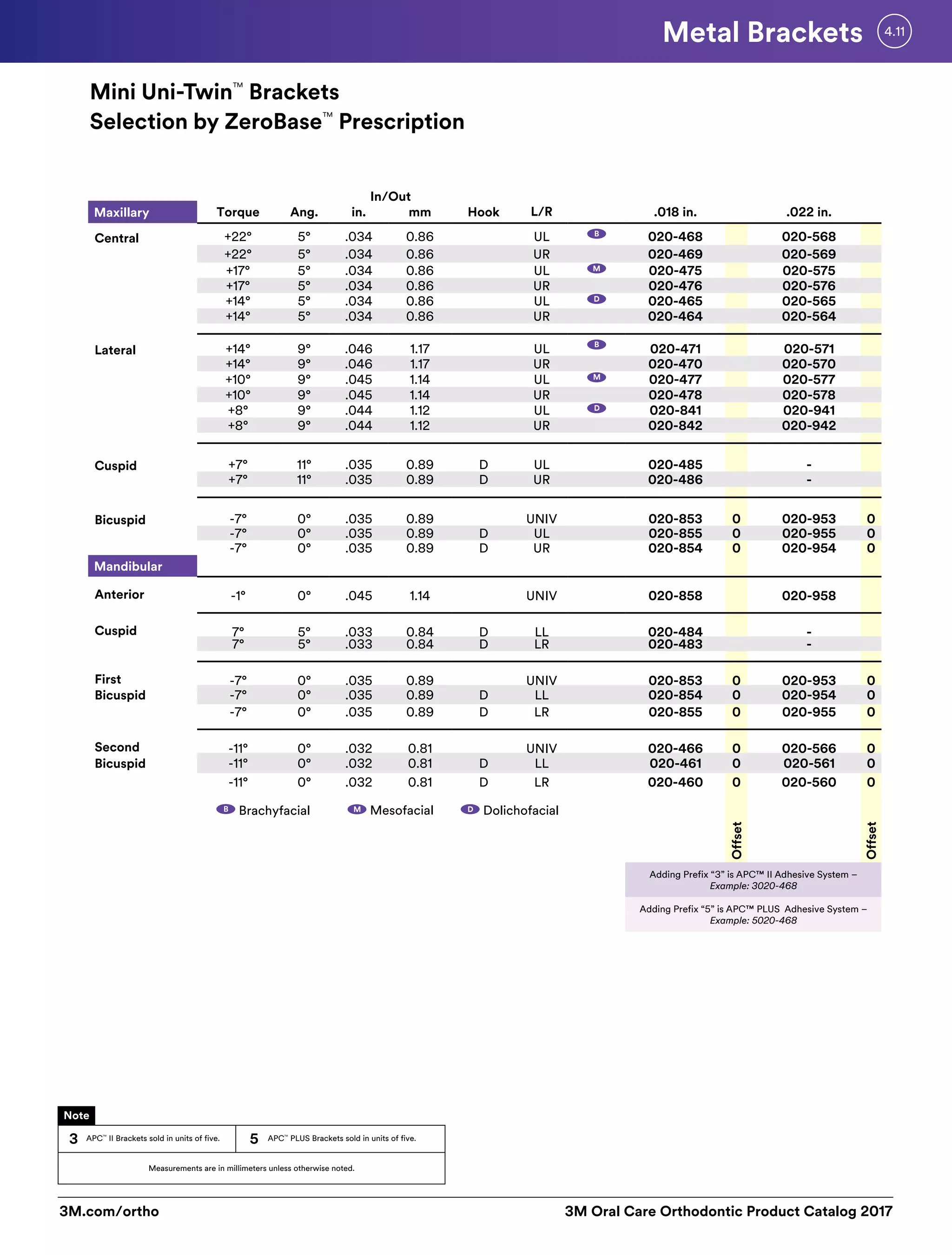 3M Orthodontic Product Catalogue PDF