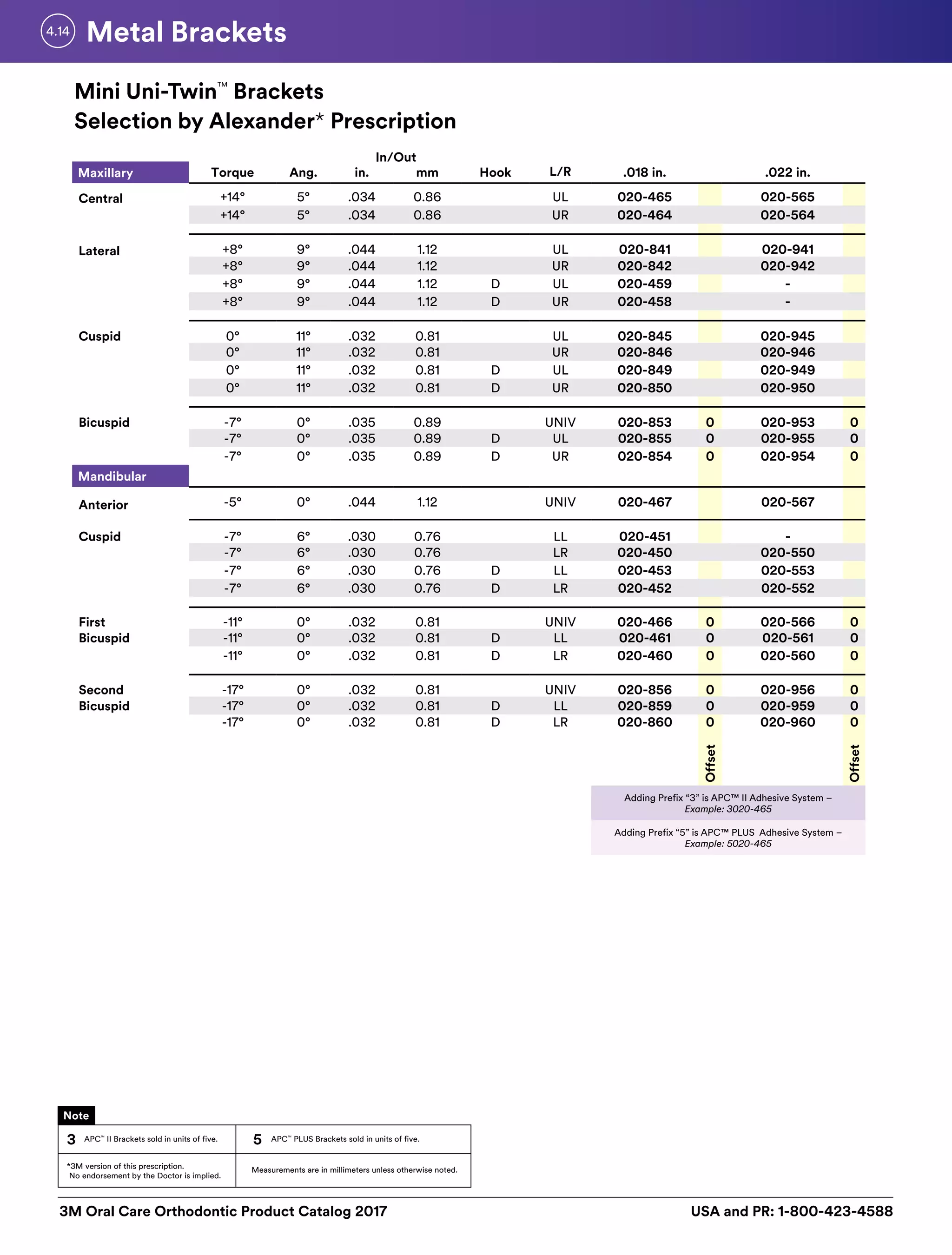 3M Orthodontic Product Catalogue PDF