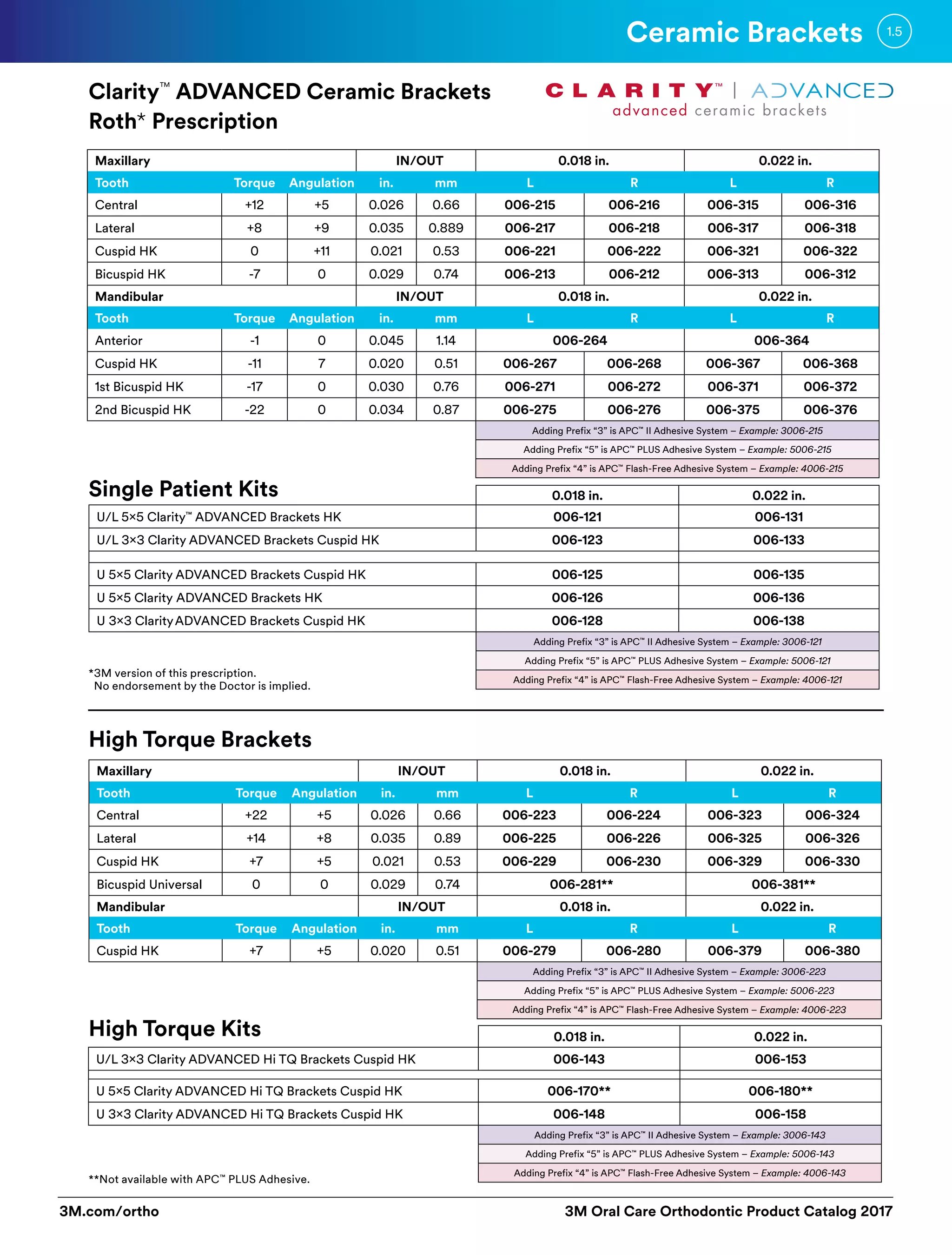 3M Orthodontic Product Catalogue PDF