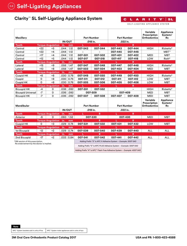 3M Orthodontic Product Catalogue PDF