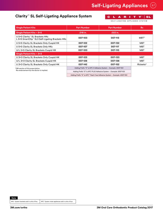 3M Orthodontic Product Catalogue PDF