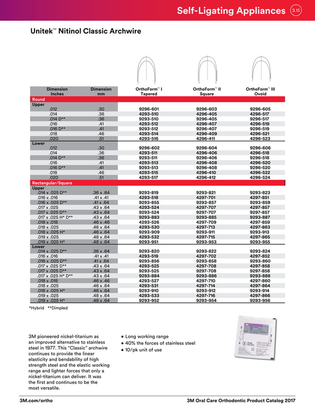 3M Orthodontic Product Catalogue PDF