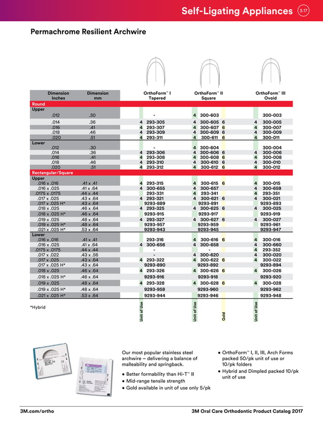 3M Orthodontic Product Catalogue PDF