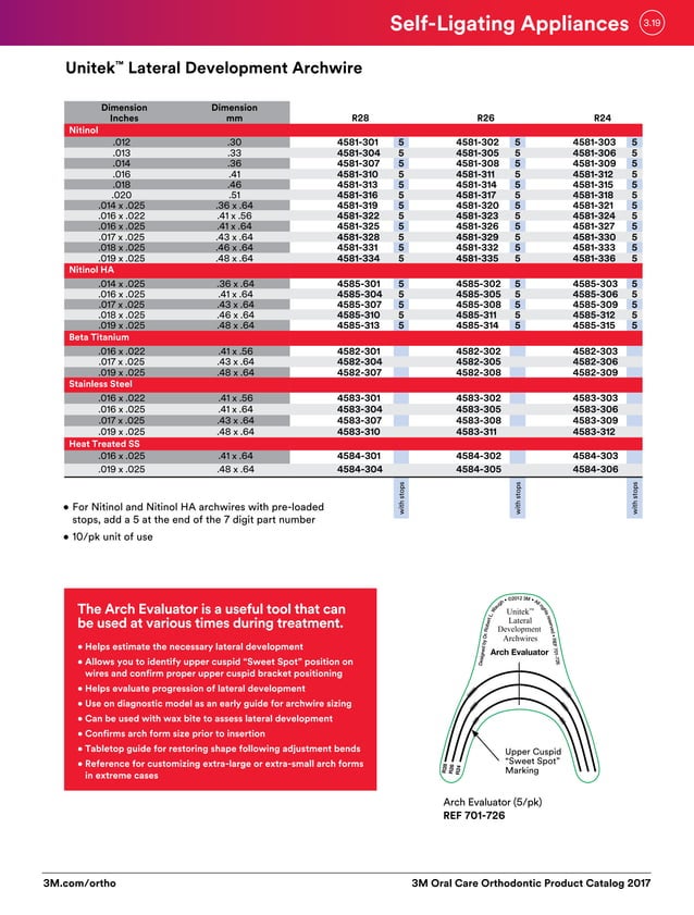 3M Orthodontic Product Catalogue PDF