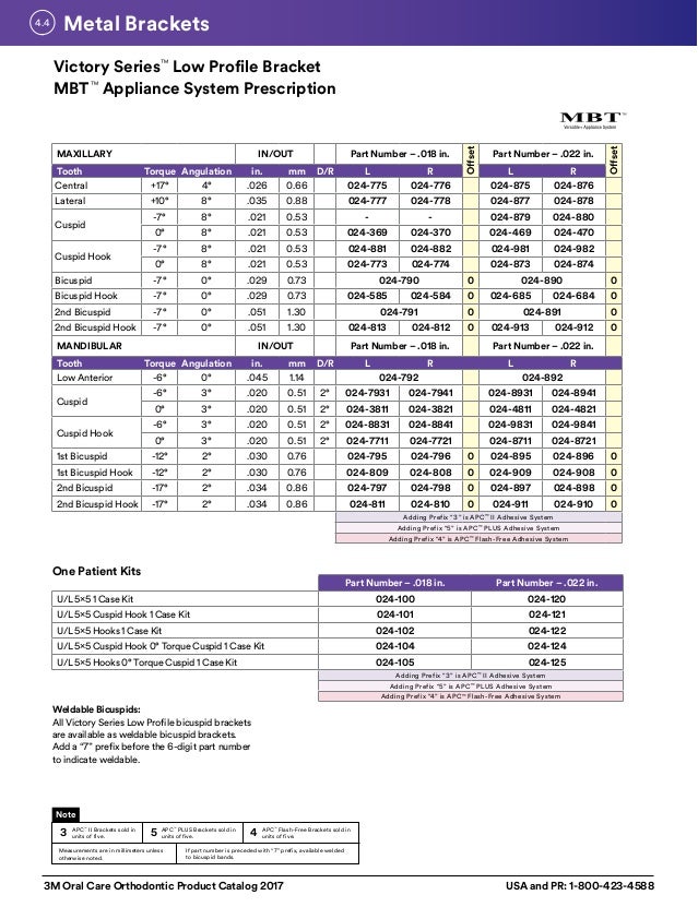 3M Orthodontic Product Catalogue
