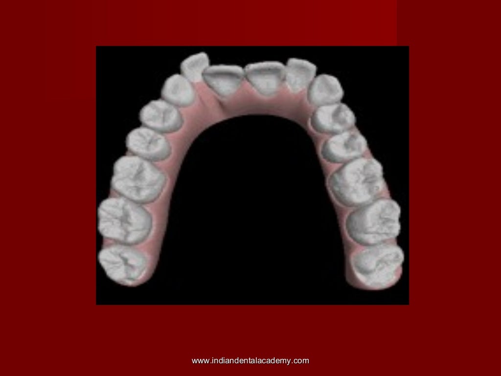Orthodontics scope & introduction