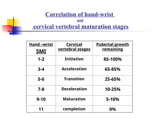 Comprehensive Guide to Skeletal Maturity and Hand-Wrist Radiographic ...