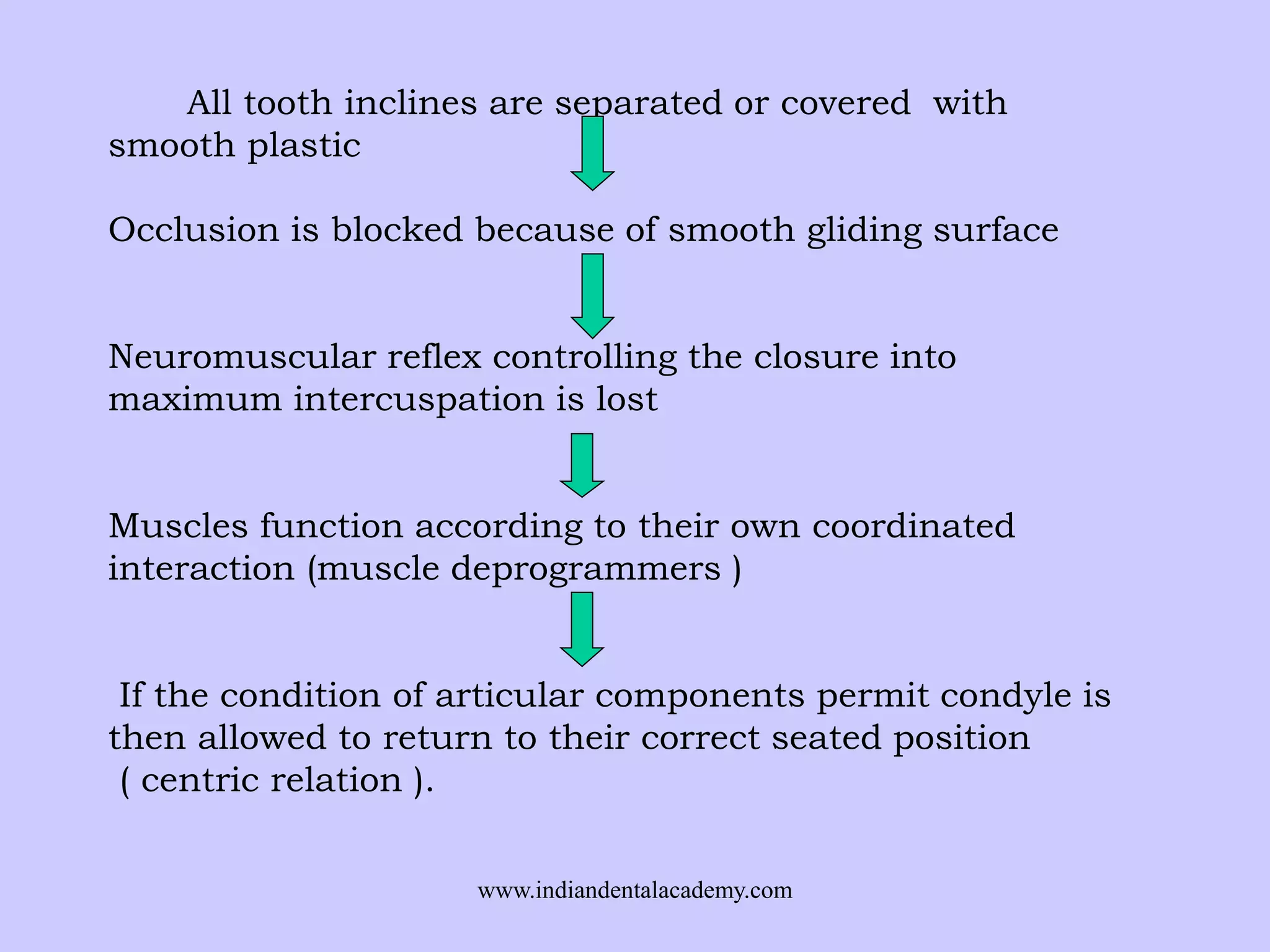All tooth inclines are separated or covered with
smooth plastic
Occlusion is blocked because of smooth gliding surface
Neuromuscular reflex controlling the closure into
maximum intercuspation is lost
Muscles function according to their own coordinated
interaction (muscle deprogrammers )
If the condition of articular components permit condyle is
then allowed to return to their correct seated position
( centric relation ).
www.indiandentalacademy.com

 