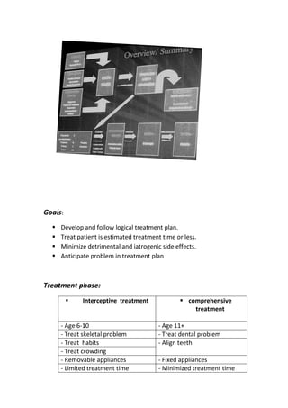 Orthodontic treatment planning | PDF