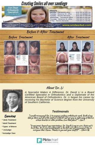 Orthodontist san diego